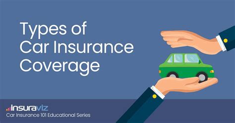 Image result for Basic Car Insurance Coverage