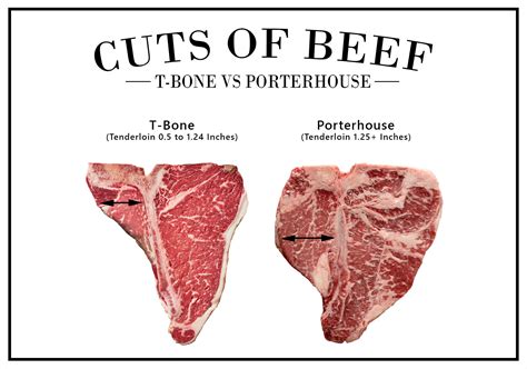 What Is Porterhouse Steak Good For at Troy Jenkins blog