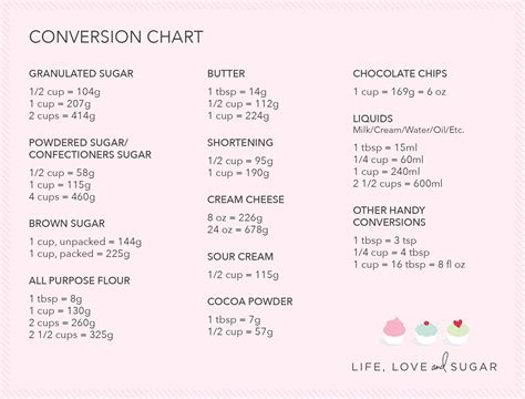 Baking Conversion Chart | Downloadable and Printable Guide