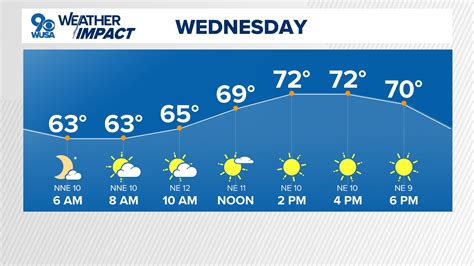 10-Day Weather Forecast | Washington DC | wusa9.com