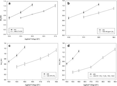 Image result for No O2 No2