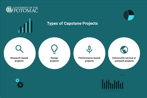 Image result for What Is Capstone Project