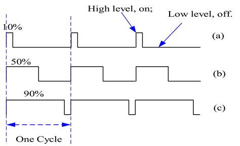 DSP Processer-in-the-Loop Tests Based on Automatic Code Generation