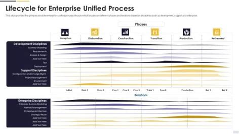 Parts of Process Agile Data Processing System 的图像结果