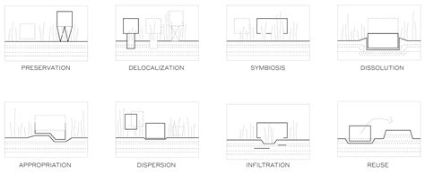 Strategies for Sustainable Rooting in Landscape: Arrangements between ...
