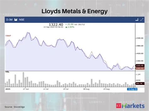 Asahi India, SBI Cards among 6 stocks that closed above VWAP - Bullish ...