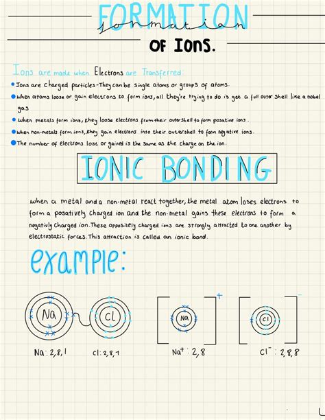 Good Notes Tutorial 的图像结果