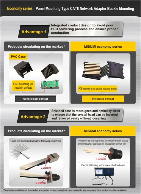 CAT5e/CAT6 Universal Network Adapters With Buckle, Panel Mounting ...