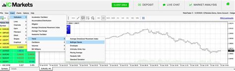Best Day Trading Platforms and Brokers in India 2026