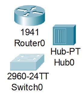 Introduction To Packet Tracer Quiz Answers 2023