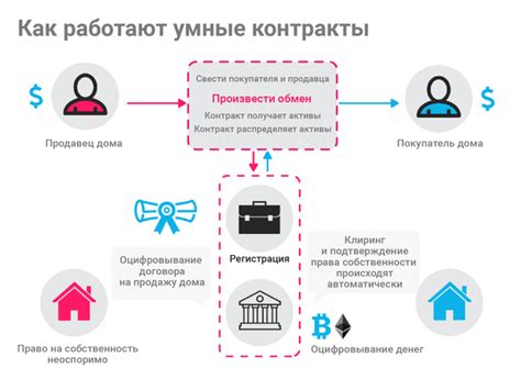 Зачем нужен смарт контракт? — Teletype