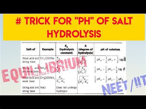 Short Tricks: pH of Salt Hydrolysis Video Lecture - Chemistry Class 11 ...