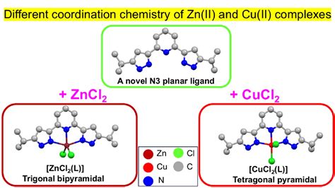 Transition Metal (II) Coordination Chemistry Ligated by a New Coplanar ...