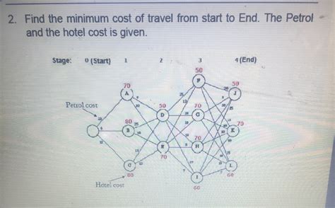 Dynamic Programming Method 的图像结果