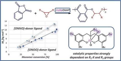 Copolymerization of Phthalic Anhydride with Epoxides Catalyzed by Amine ...
