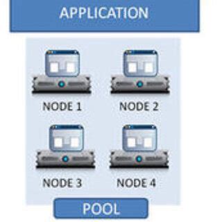 Data Management Process Model 的图像结果