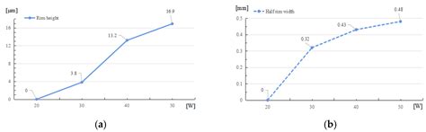Research on Laser-Induced Damage Post-Restoration Morphology of Fused ...