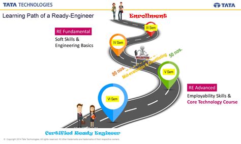 Ready Engineer Program, AMGOI, Kolhapur