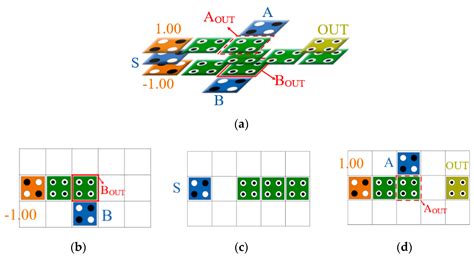 Quantum LFSR Structure for Random Number Generation Using QCA ...