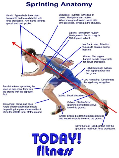 Sprinting 的图像结果