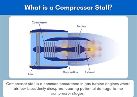 Aircraft Engine Compressor Stall 的图像结果