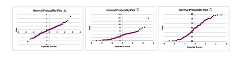 Image result for Normal Probability Plot R Studio