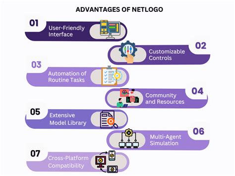 Rezultat imagine pentru NetLogo 2007