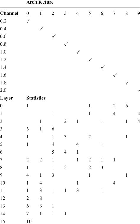 Color Table Encoding Scheme 的图像结果