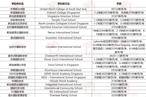 上海国际学校学费一年多少钱 - 知乎