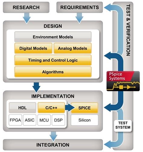 Image result for Simulation Power Module