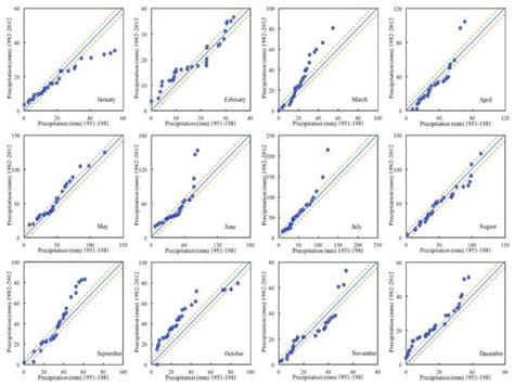 Innovative Trend Analysis of Precipitation in the Lake Issyk-Kul Basin ...