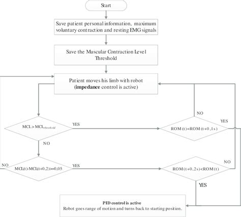 Image result for Body Exercise Solution Algorithm