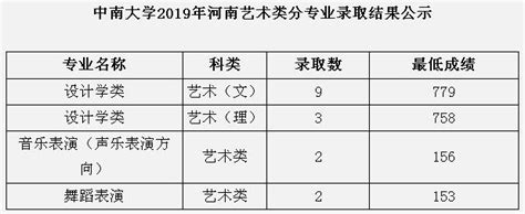 【272所分数线】2019-2022考研院校历年分数线汇总：河南大学 - 知乎