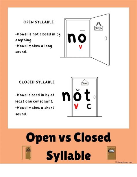Open & Closed Syllable Houses: Free Printables - Literacy Learn