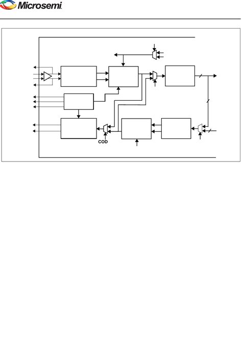 ZL38004 Short Form Datasheet by Microchip Technology | Digi-Key Electronics
