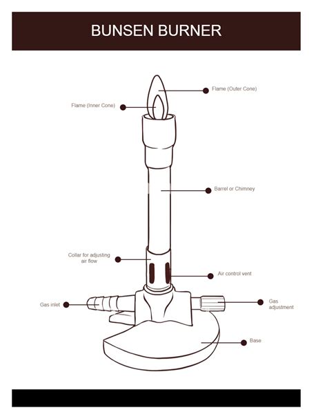 Bunsen Burner Lab Equipment Diagram | EdrawMax | EdrawMax Templates