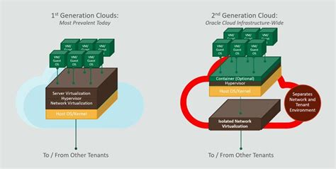 Rezultat imagine pentru Oracle Exacs