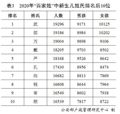 2020年の「全国姓名報告」発表、姓の起源は母系制社会―中国