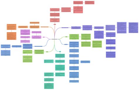 What Is Scenario in Information Technology 的图像结果
