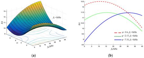 Optimization of Hybrid Ultrasonic Frequency Pulsed VP-GTAW Process ...