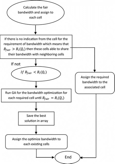 Algorithm Design Flow Chart Contest Background Image 的图像结果