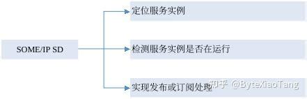 Image result for Some IP Explained