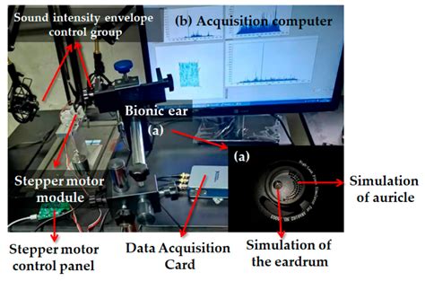 Artificial Auditory Perception Pattern Recognition System Based on ...