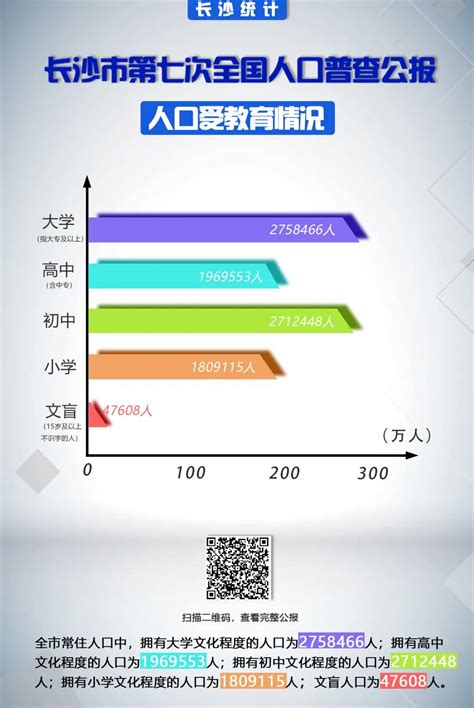 全国常住人口超千万城市已达18个 9个国家中心城市全部入列