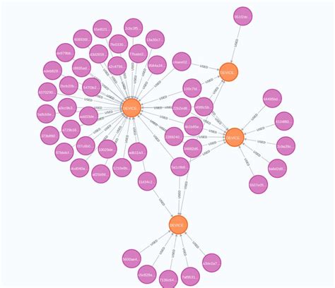 Image result for Python Neo4j Graph Database Examples