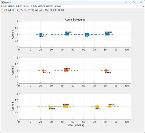Consensus-Based Bundle Algorithm Cbba 的图像结果