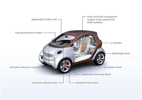 Lightweighting theme of 3rd Auto Ancillary Show 2014 in Pune | Autocar ...