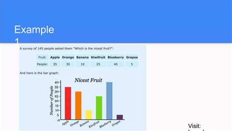 Statquest Normal Distribution Histogram 的图像结果