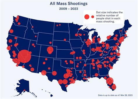 School Shootings In The United States