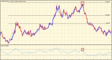 Image result for Fibonacci Time Extensions Tool